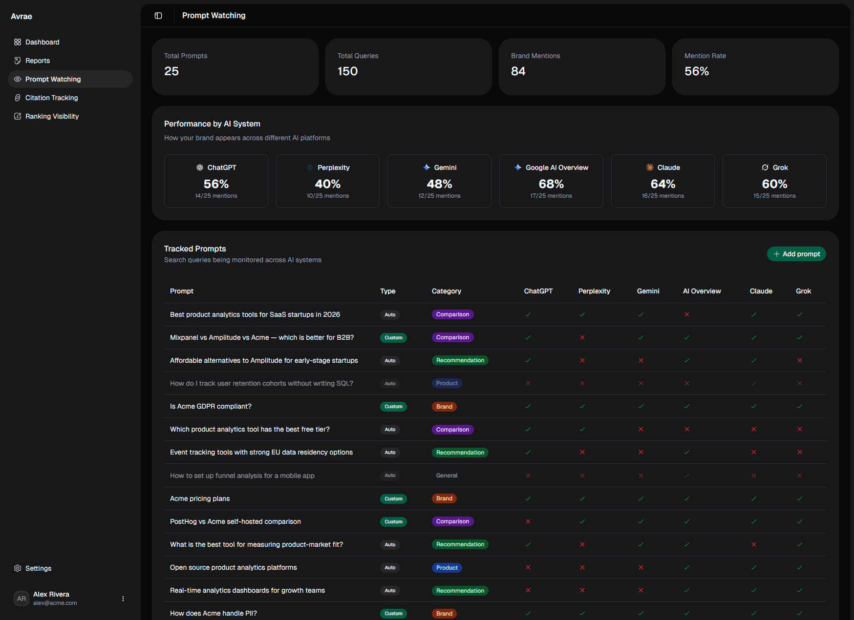 Prompt Intelligence - Avrae dashboard