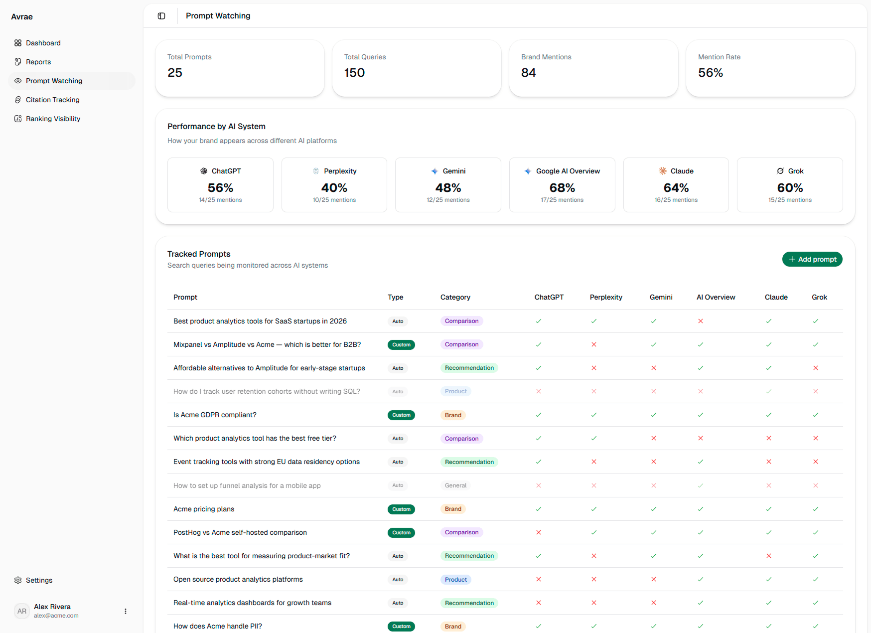 Prompt Intelligence - Avrae dashboard